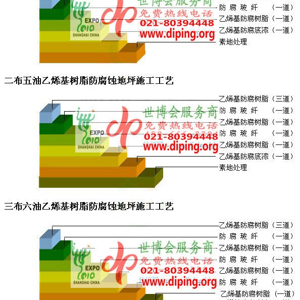 玉树乙烯基防腐蚀地坪,乙烯基酯地坪,乙烯基酯防腐蚀地坪,乙烯基重防腐蚀地坪,乙烯基重防腐地坪,乙烯基重防腐自流平地坪产品图2